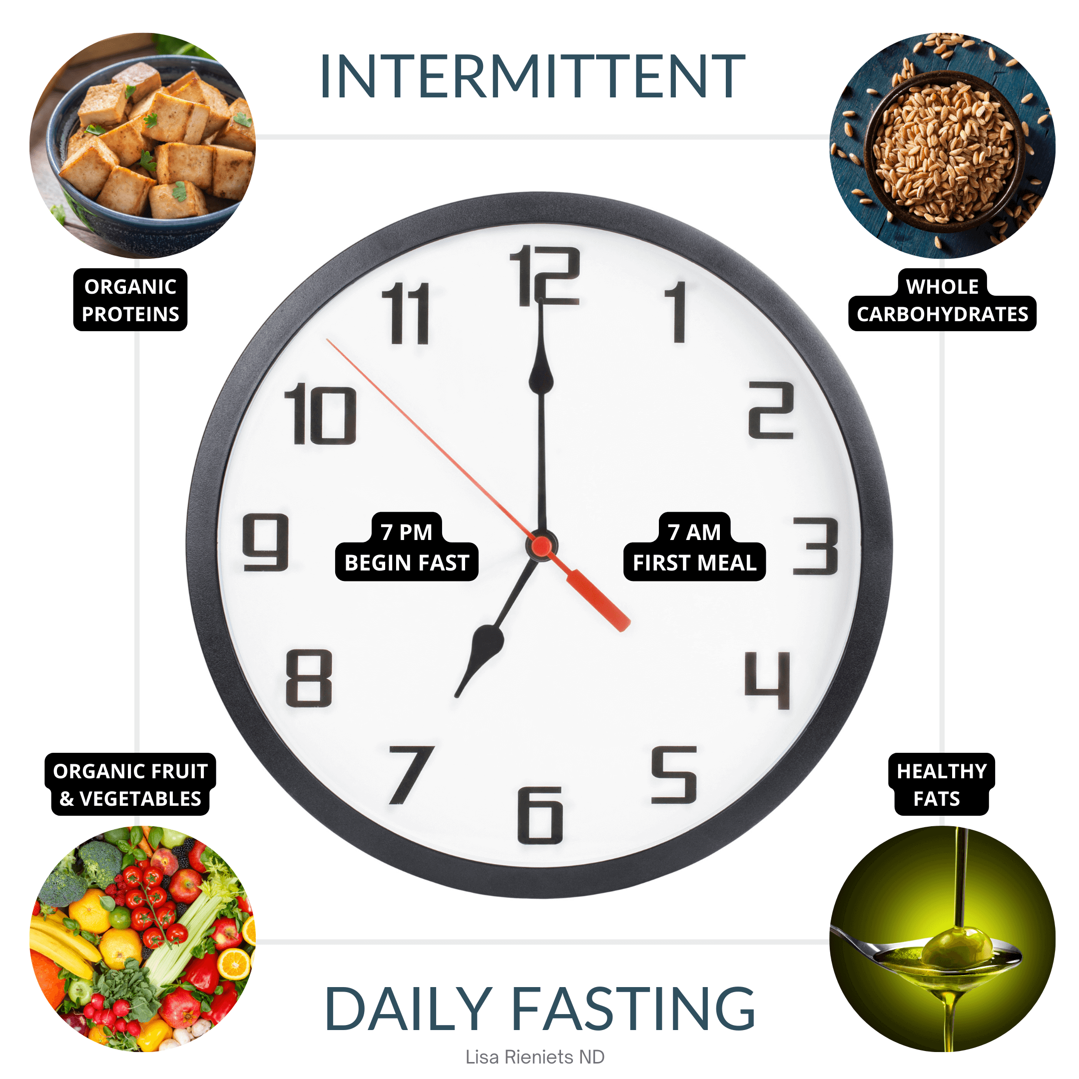 Intermittent fasting works for weight loss because it helps reset your fat, glucose, hormone, and protein metabolism.